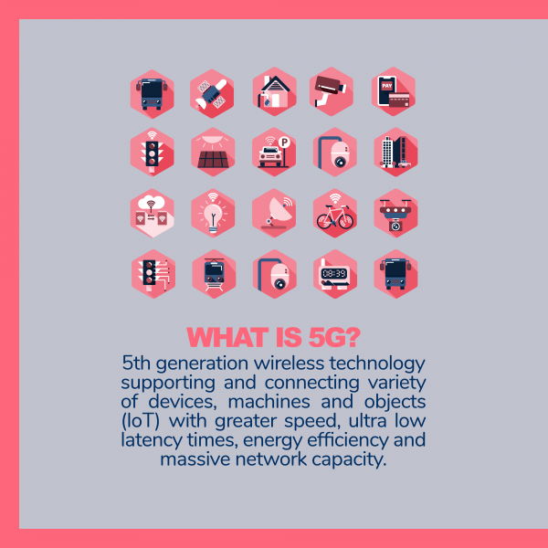 What is 5G?