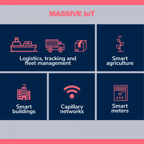 Massive Internet of Things