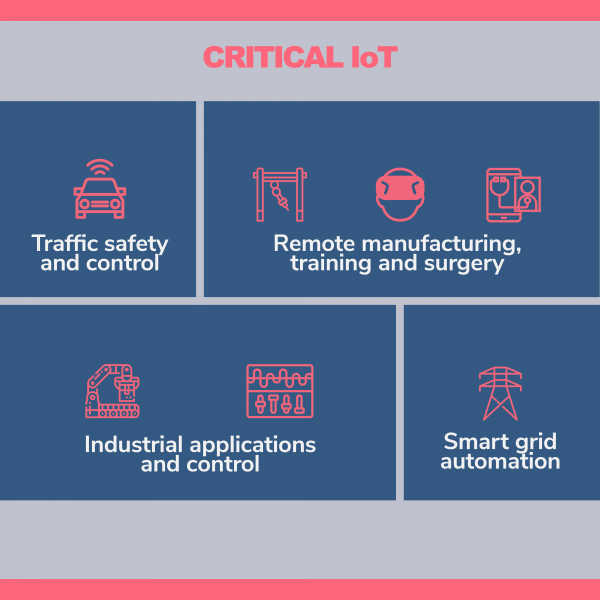 Critical Internet of Things