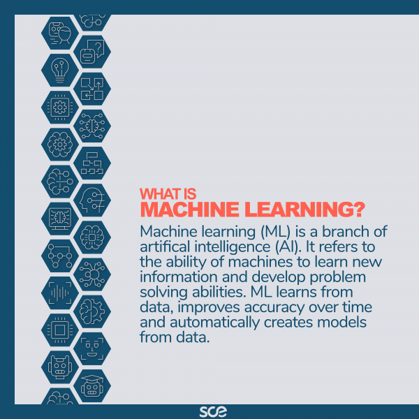 What is machine learning?