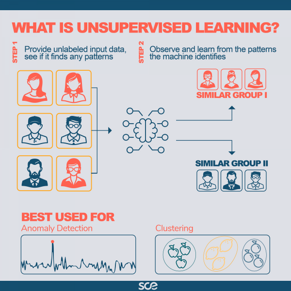 What is unsupervised learning?