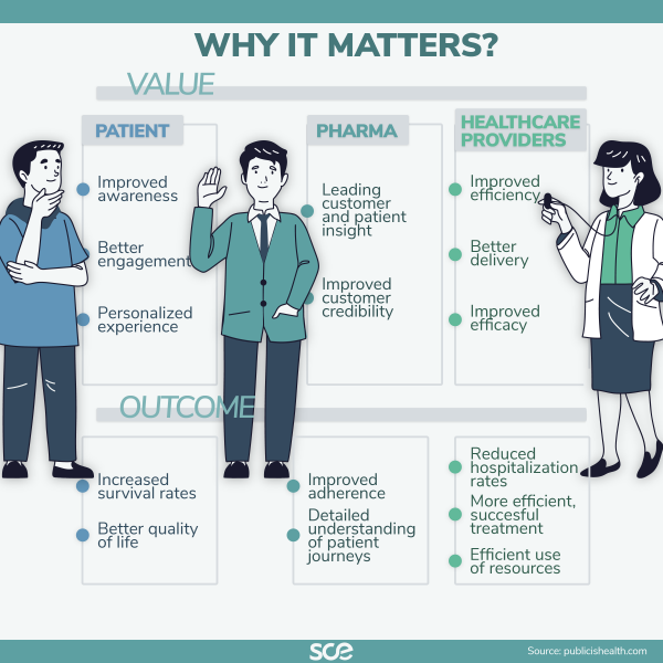 Why digital healthcare matters?